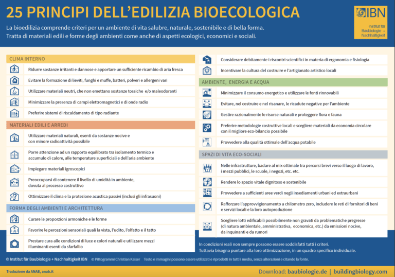 Principi-edilizia-bioecologica-768x538.png